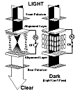 LCD Theory of Operation