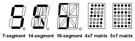 LED Types